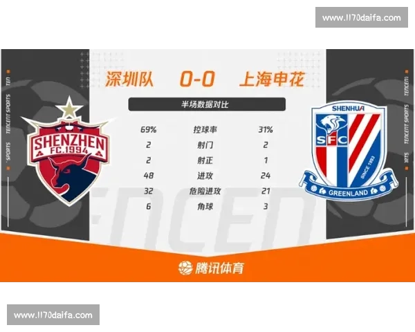 足球比赛射门数据解析：从射门次数到转化率全面剖析进攻效率 - 副本 - 副本 (4) - 副本
